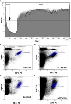 Platelet phosphatidylserine exposure and microparticle production as health bioindicators in marine mammals